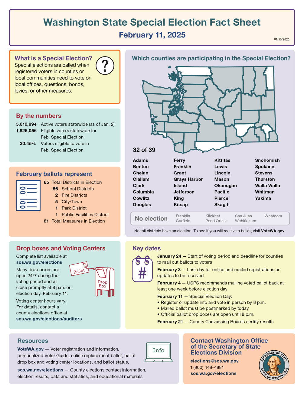 February Special Election 2025 Fact Sheet