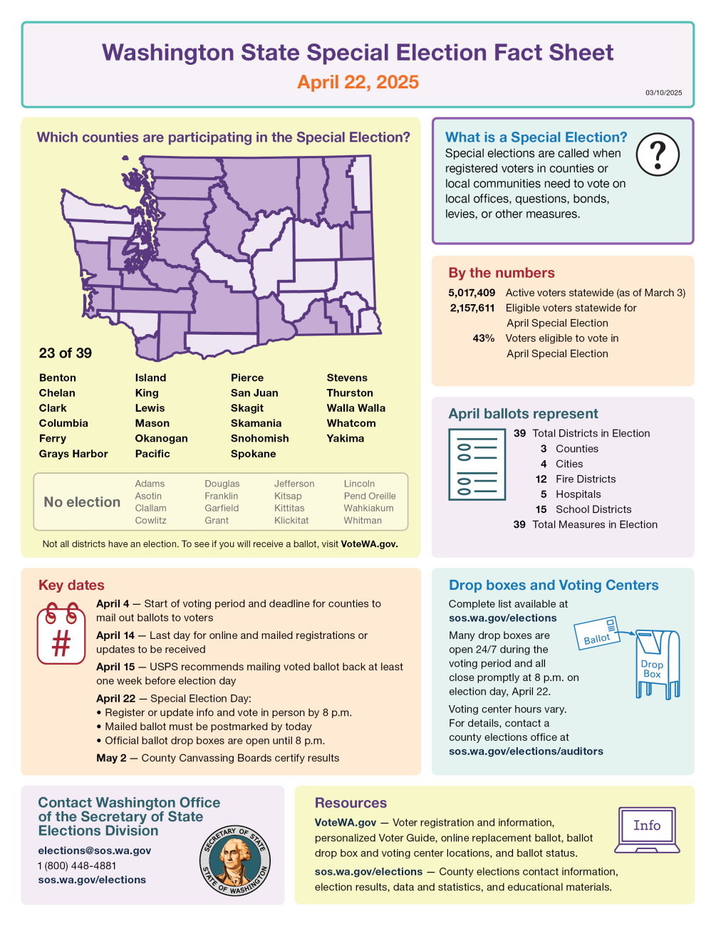 April Special Election Fact Sheet 