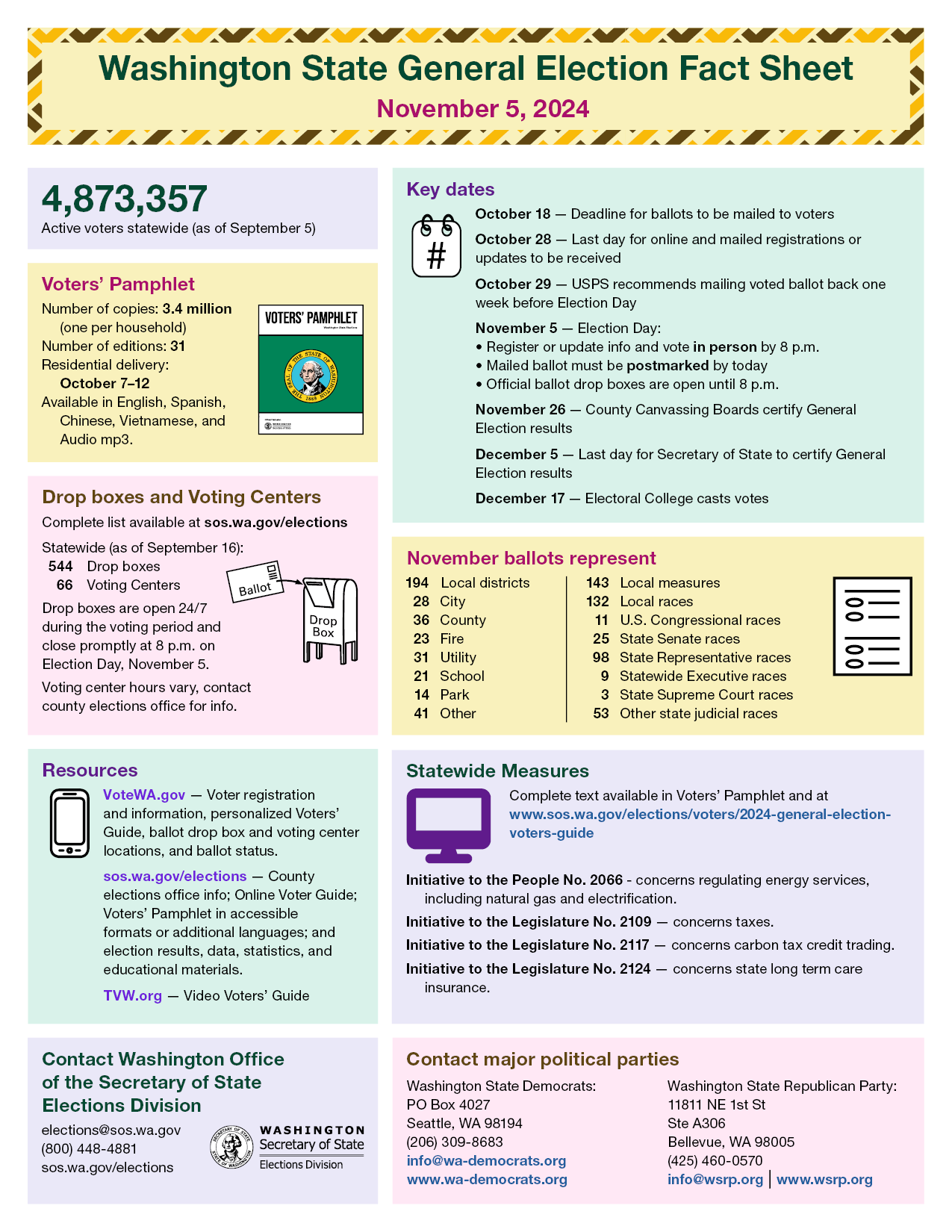 Image of the fact sheet for the General Election on November 5th, 2024. Open the PDF file to access the full text. 