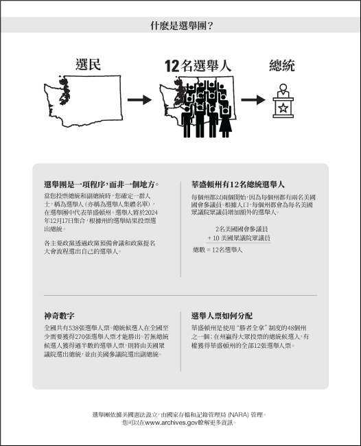 Electoral College Voters' Pamphlet page - Chinese