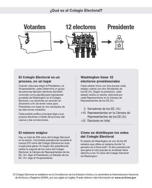 What is the Electoral College_Spanish